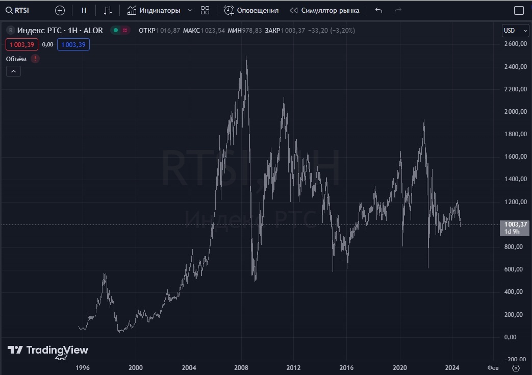 Создать карусельДобавьте описание