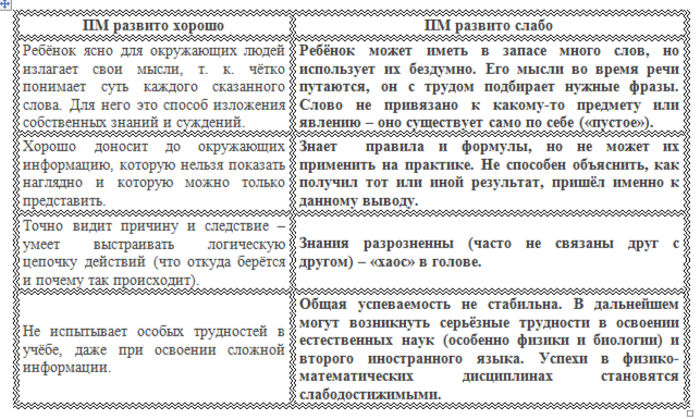 Таблица автора