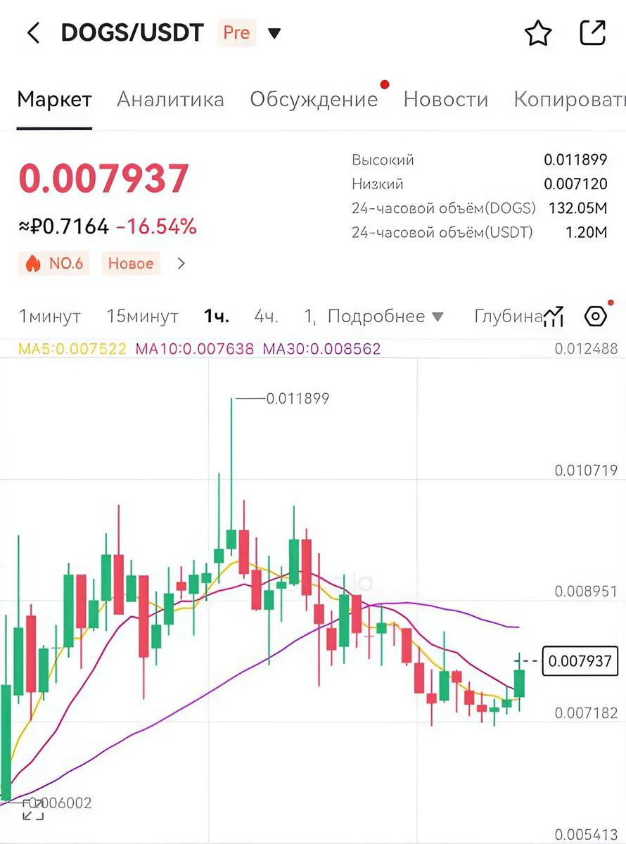 Скриншот с биржи gate.io