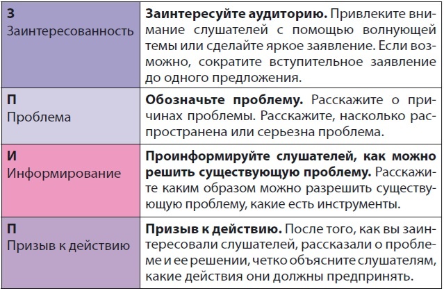 Пример персональной мотивации работников