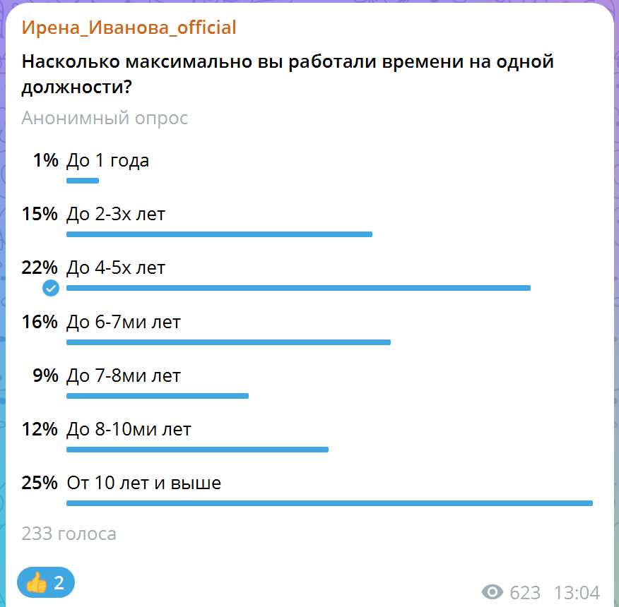 На прошлой неделе я проводила опрос среди своих читателей, чтобы узнать реалии о том, в течение какого срока максимально на одной должности работают сегодняшние соискатели.-3