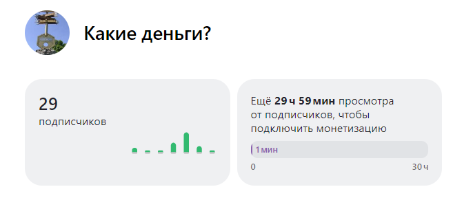 Мой результат относительно активной писательской деятельности за 1 месяц