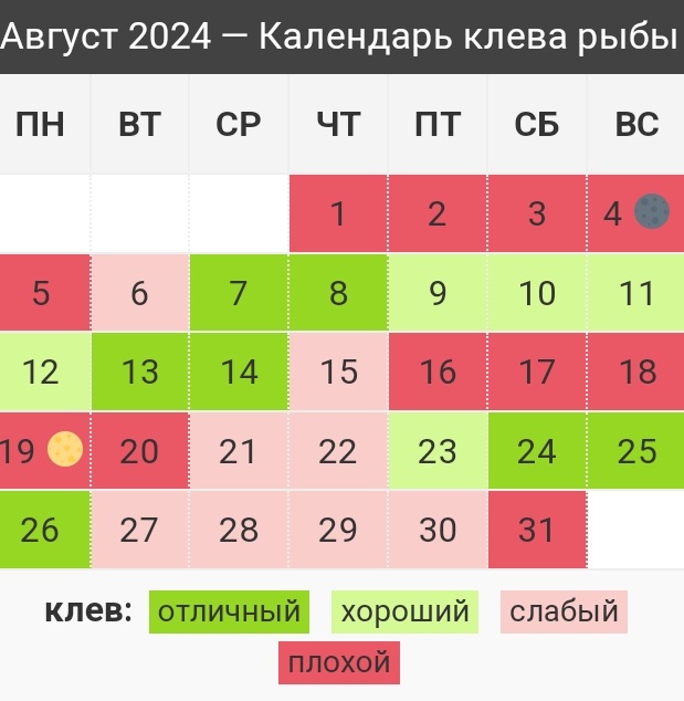 Лунный календарь клева на январь с благоприятными и плохими днями для рыбалки Ме