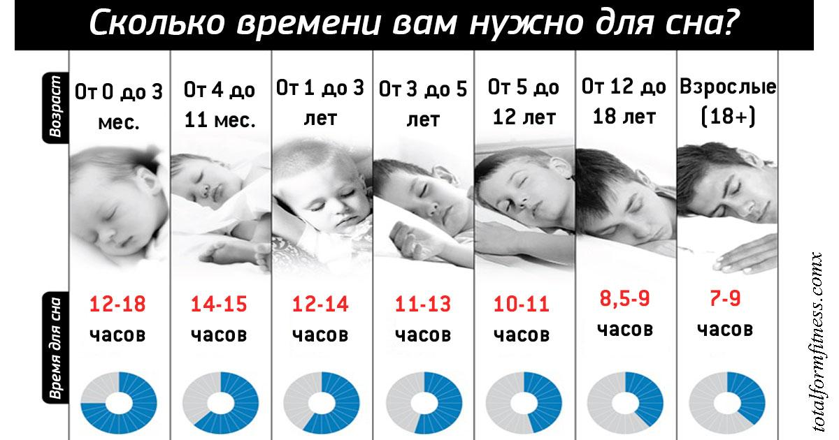Постарайтесь спать нужное количество часов