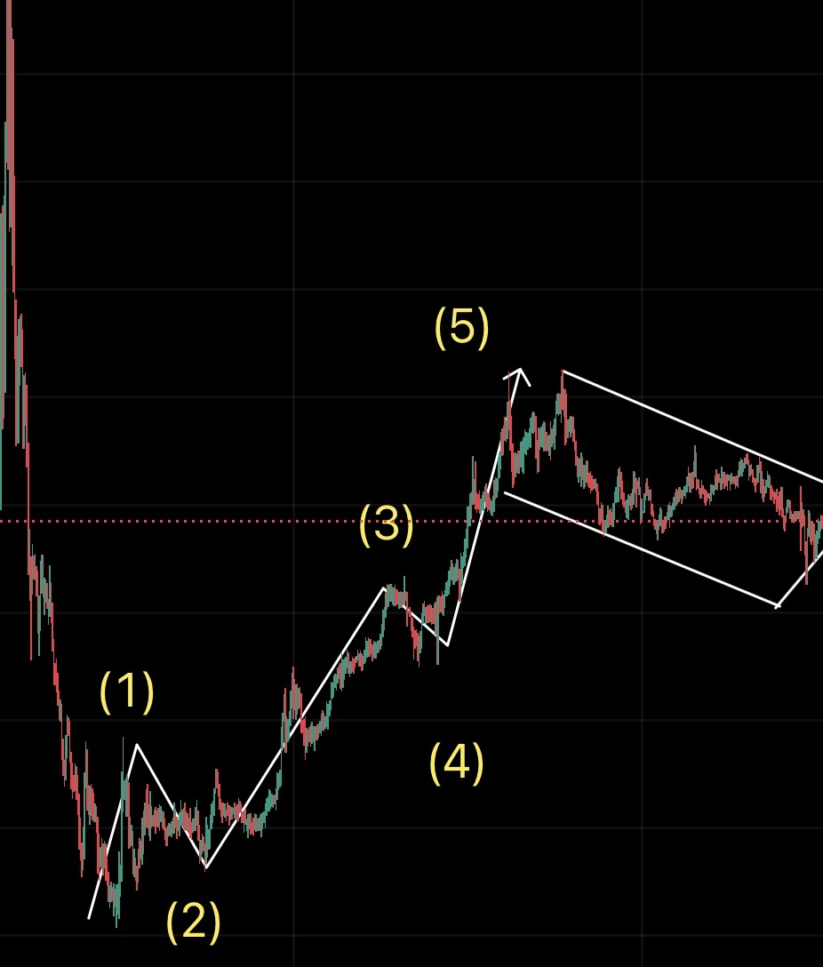 Фото взято с платформы TradingView