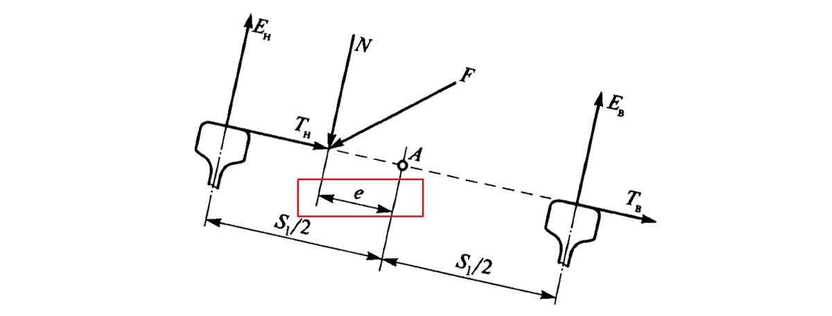 Эксцентриситет