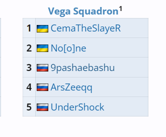 Взято с liquipedia.net
