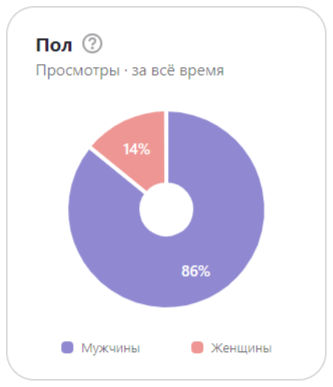 В основном это мужчины