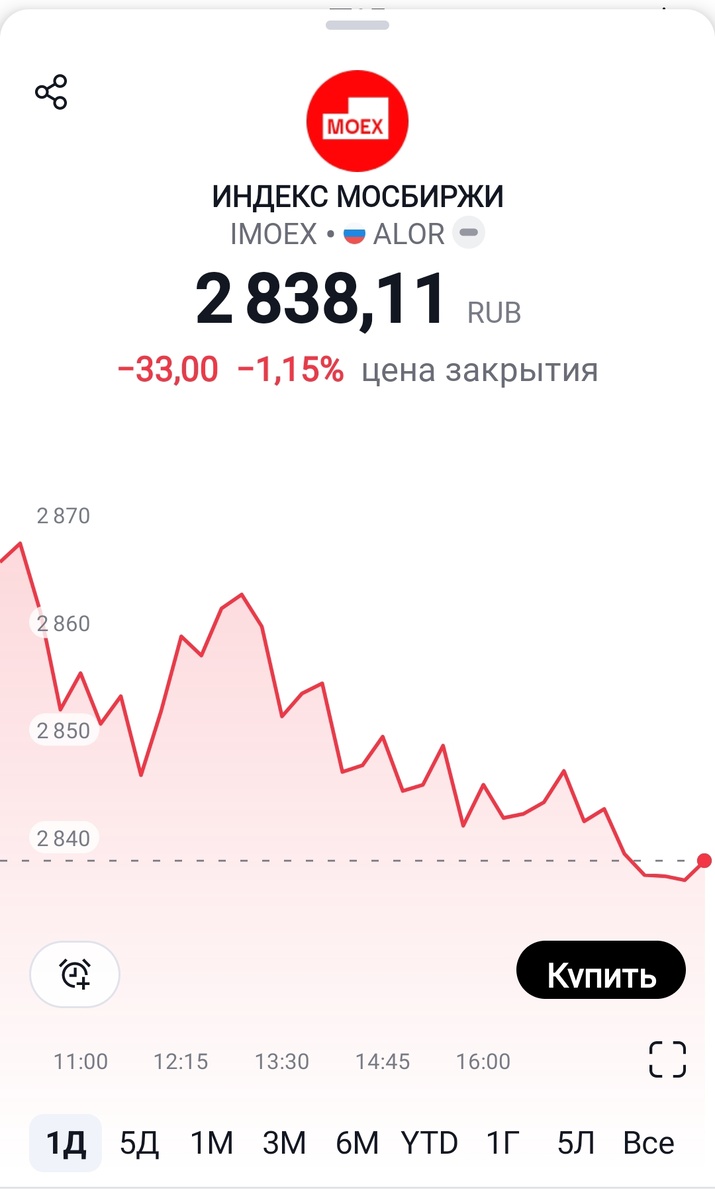 Взято из личного кабинета с целью иллюстрации