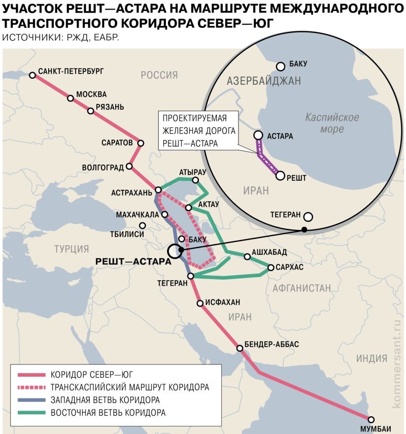 Международный транспортный коридор север юг