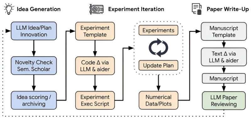    arXiv