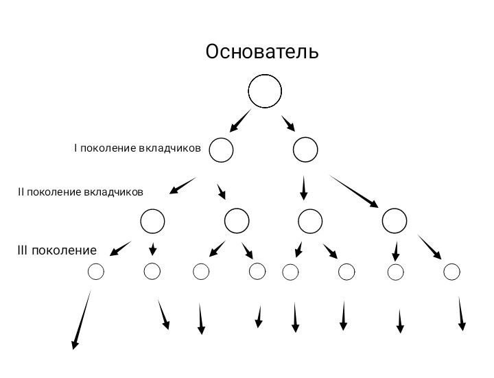 Классическая схема финансовой пирамиды