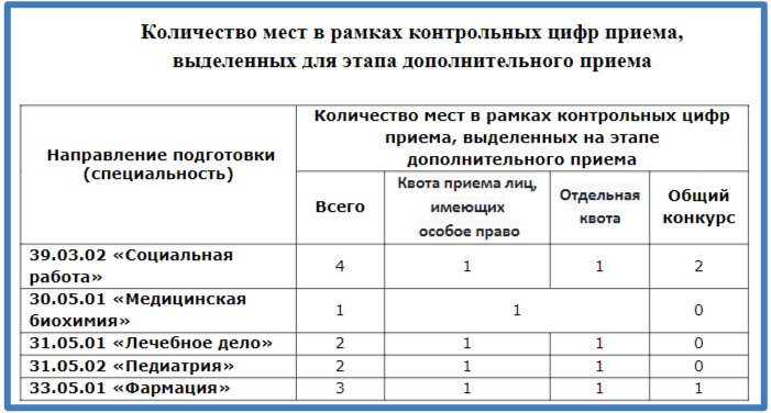 Скриншот с сайта Ярославского ГМУ