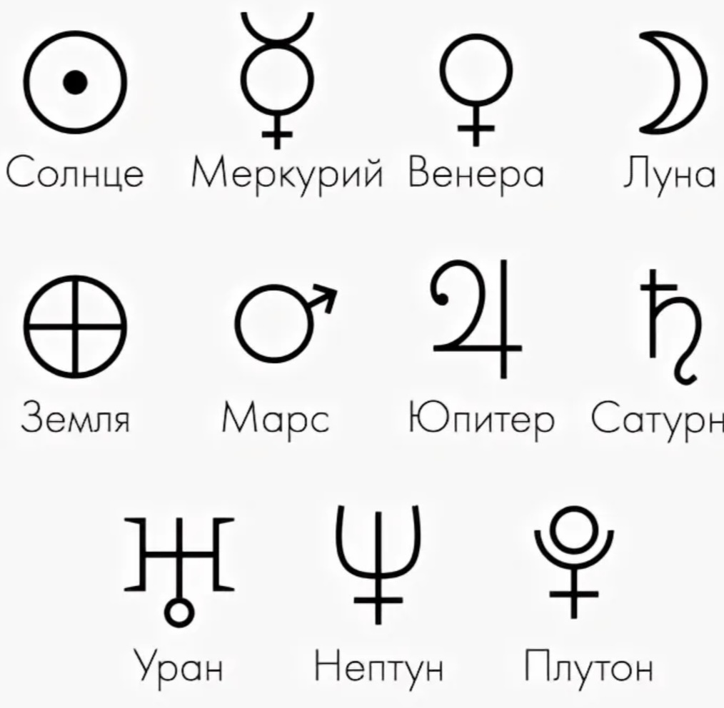 Символы