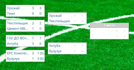 Официальный сайт ФФВО
