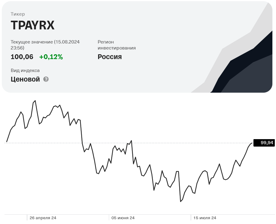 Описание и график индекса TPAYRX на сайте Тинькофф