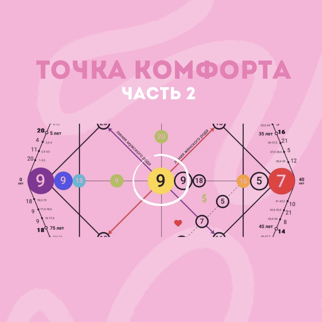 Расположение точки Душевного комфорта