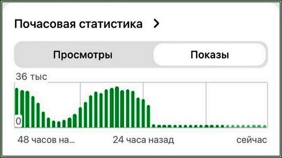 Синдром выключенного крана