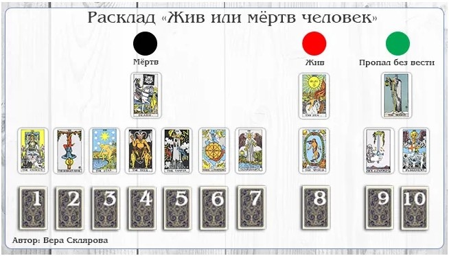 Схема расклада "Жив или мёртв человек" от Веры Скляровой