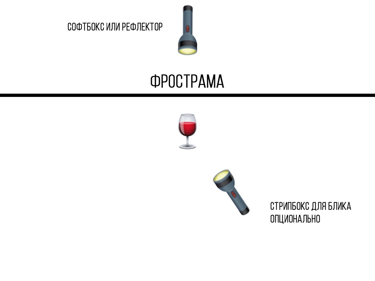   Схема света для съёмки стекла на просвет / Схема: Елизавета Чечевица
