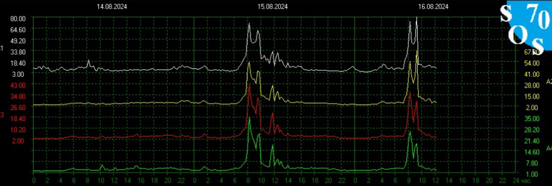 Информация с http://sosrff.tsu.ru