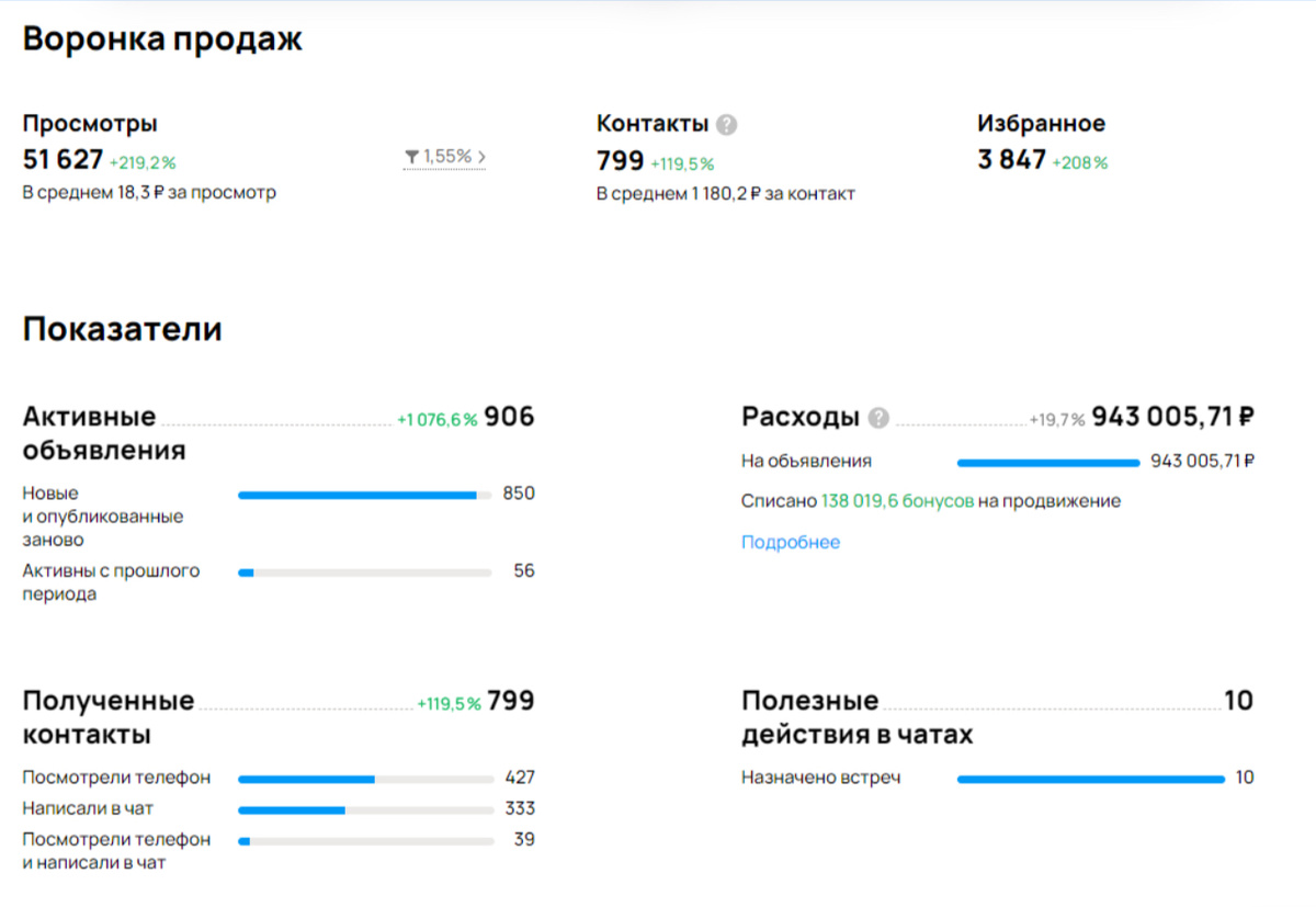 Авитологи спешат на помощь 