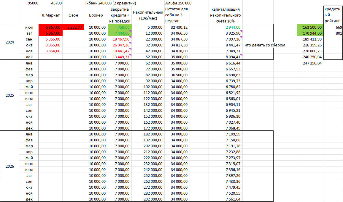Материалы автора.