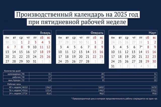   Фото: Правительство РФ
