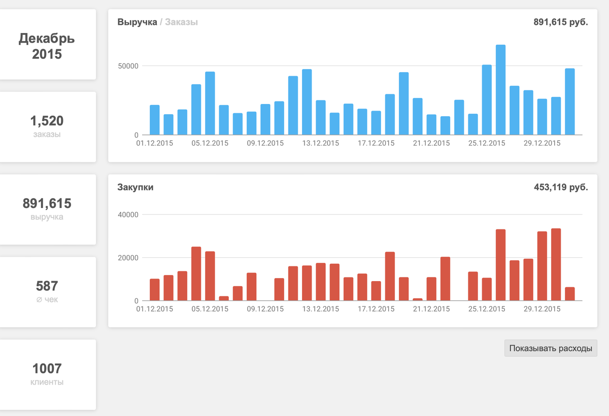 Декабрь 2015 года. 
