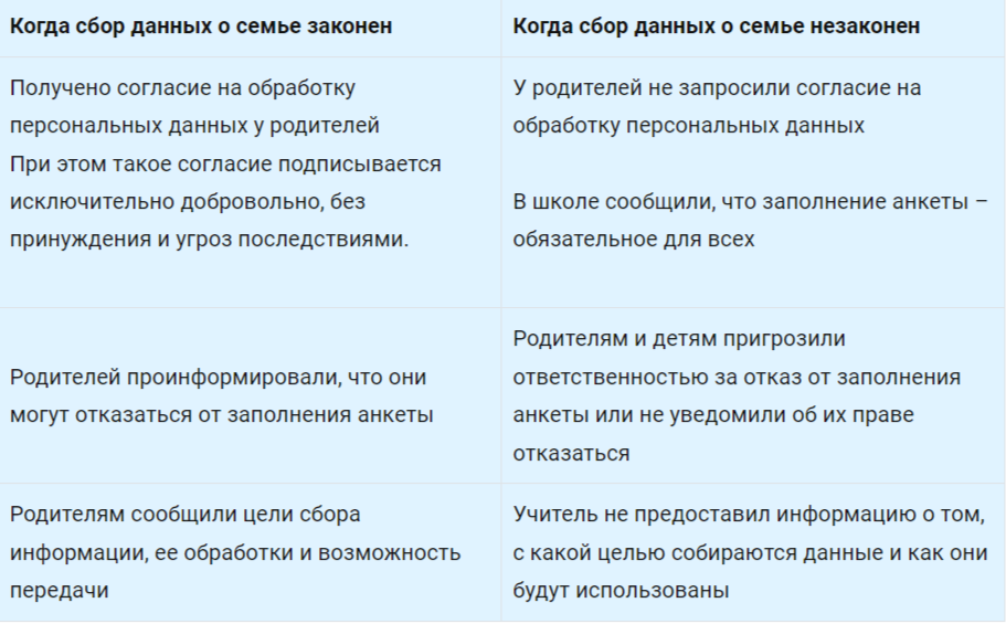 Когда сбор сведений о семье - законен, а когда - нет