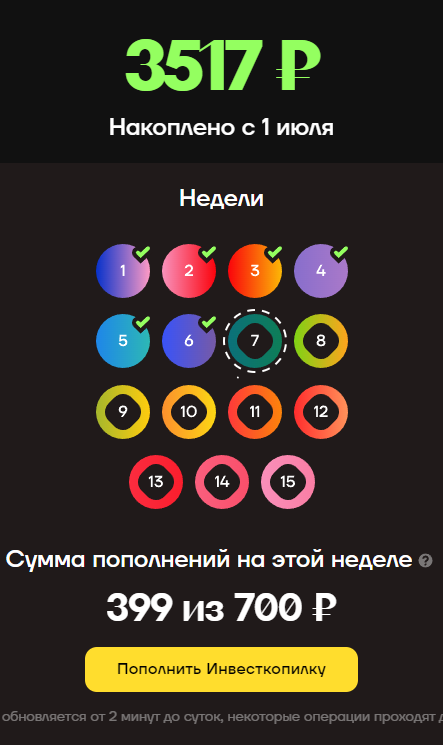 челлендж Инвесткопилки т-банка. Материалы автора.