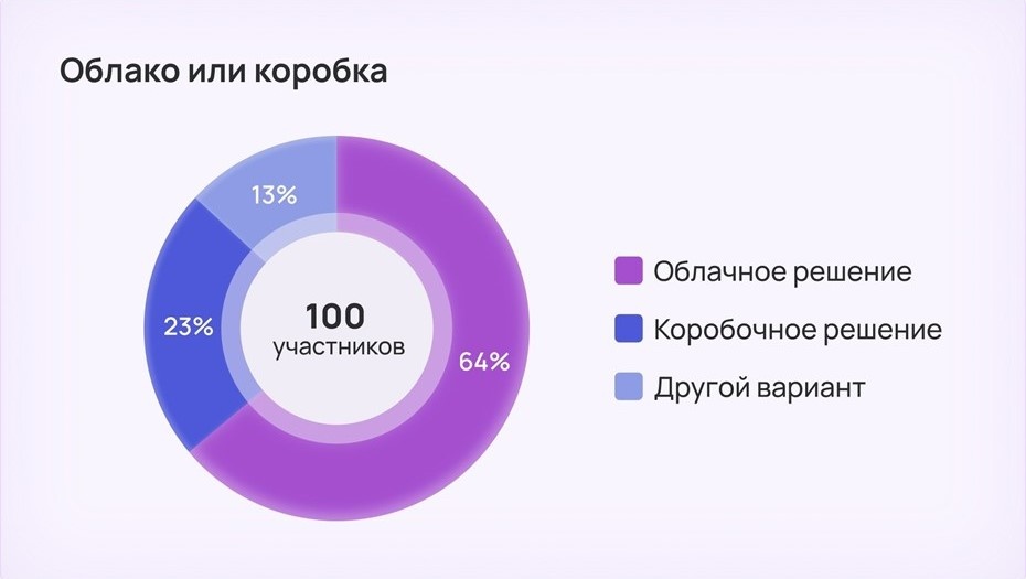    Автор фото: Pruffme