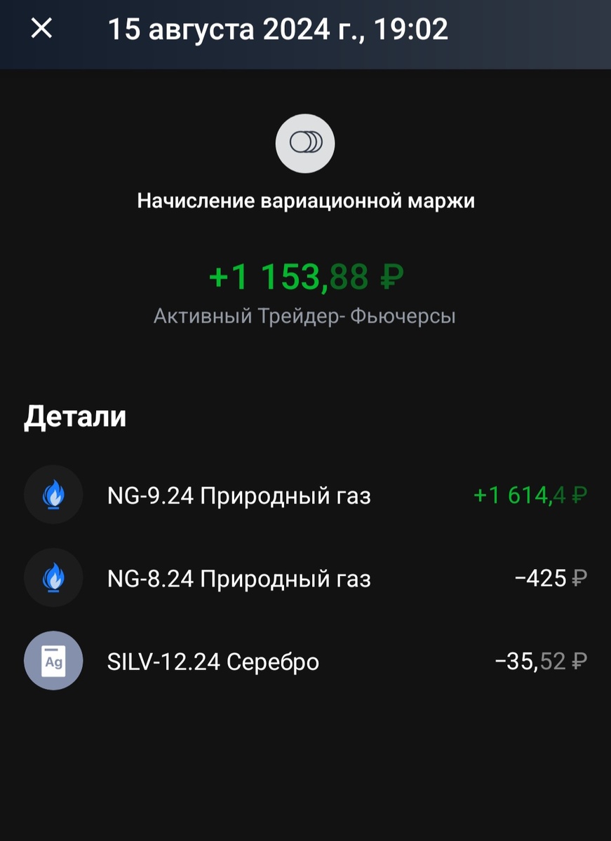 Прибыль и убыток за фьючерсы