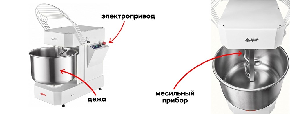 Устройство тестомеса