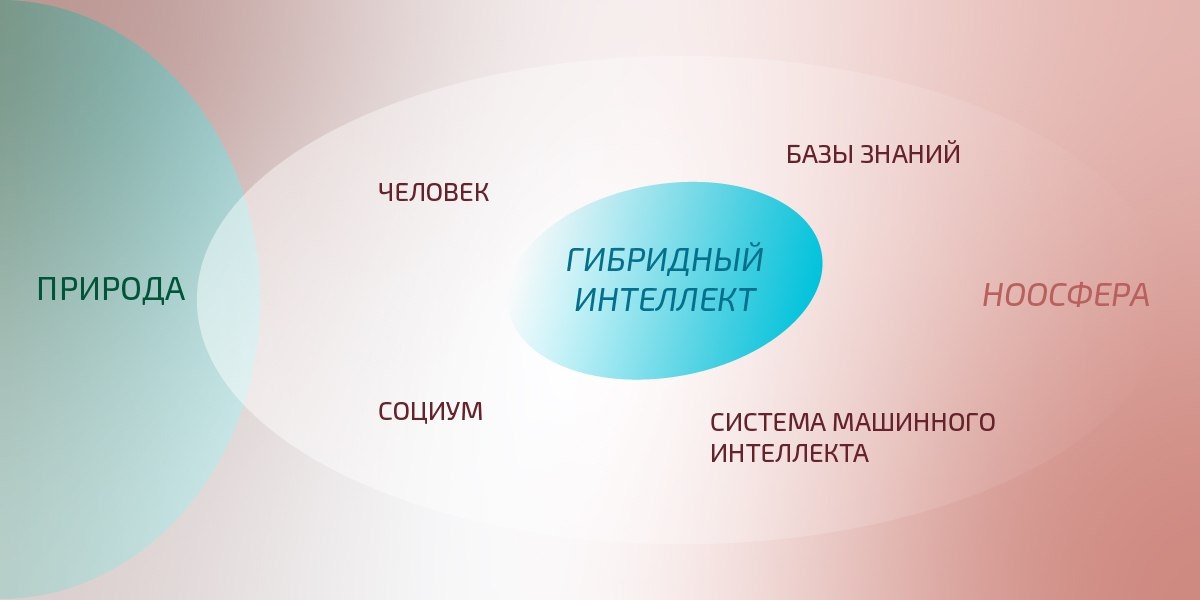 «Экосистема» гибридного интеллекта.