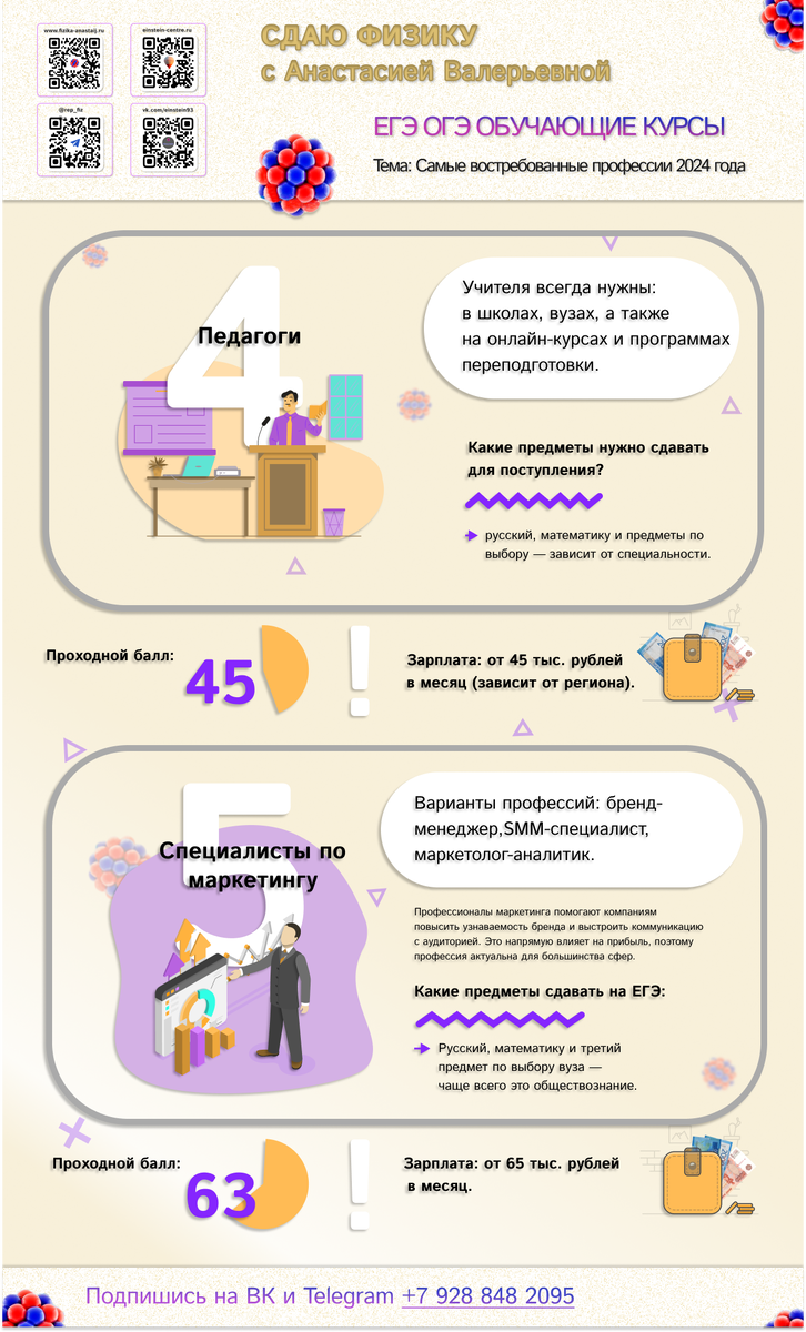 ТОП-5 самых востребованных профессий