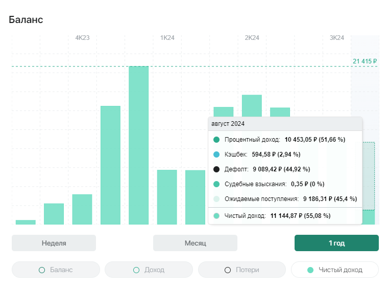 потери на платформе Jetlend 