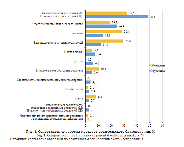 Исследование из журнала "Народонаселение", 2024 №1