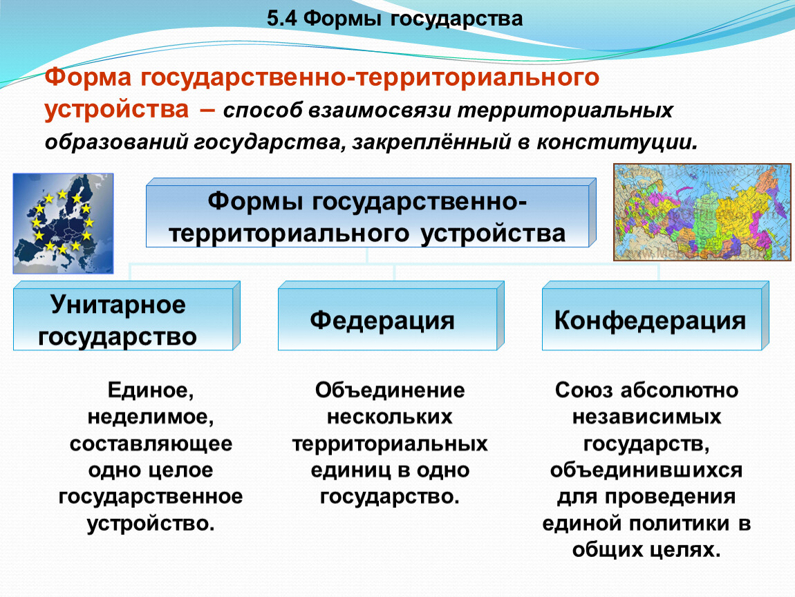 Форма государственного территориального устройства примеры Форма государственного территориального устройства. СТЕТХЕМ Дзен