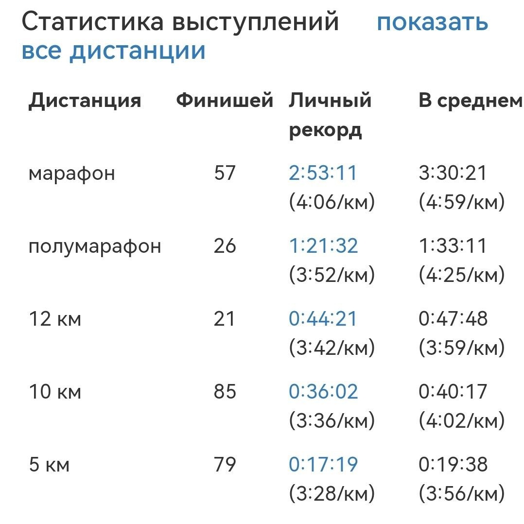 Не полная статистика, но все же есть. 