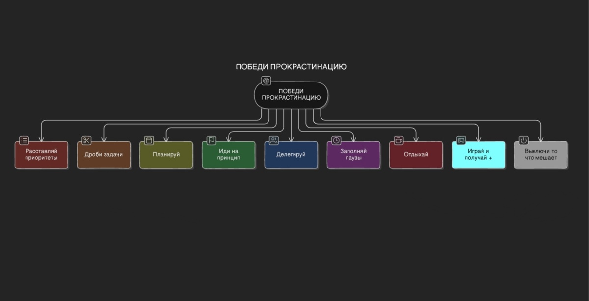 Пара простых шагов для борьбы с прокрастинацией