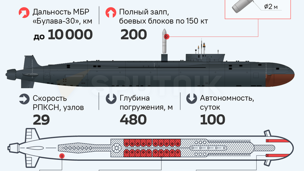 РПКСН "Князь Пожарский" проекта 955А © Sputnik