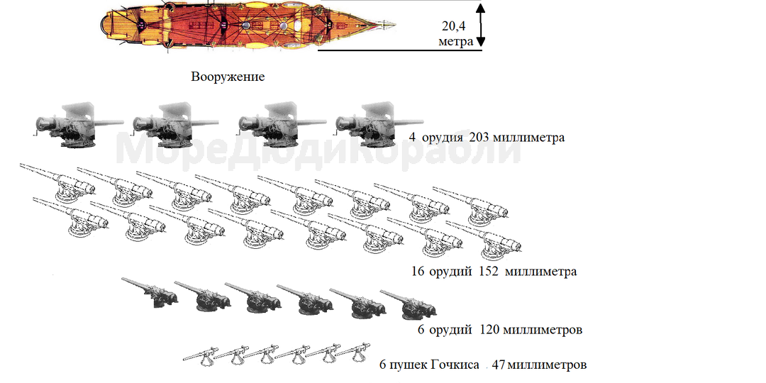 Броненосный крейсер "Рюрик"