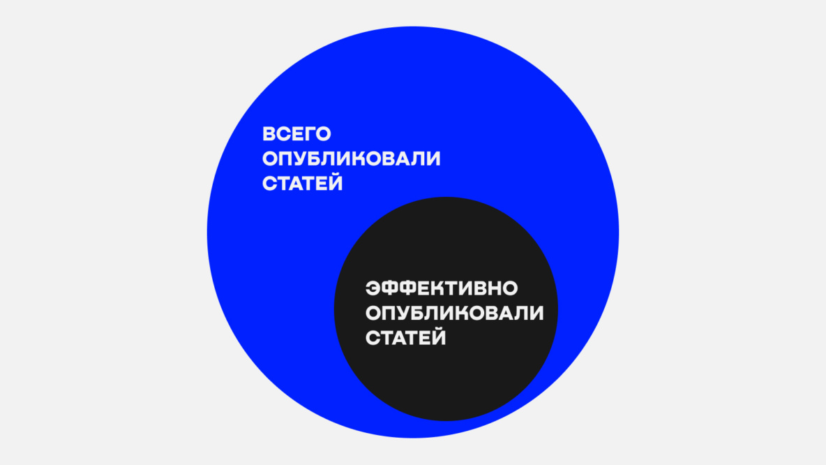 Вот, как разрабатывается стратегия, экономящая ресурсы, а не забирающая их.