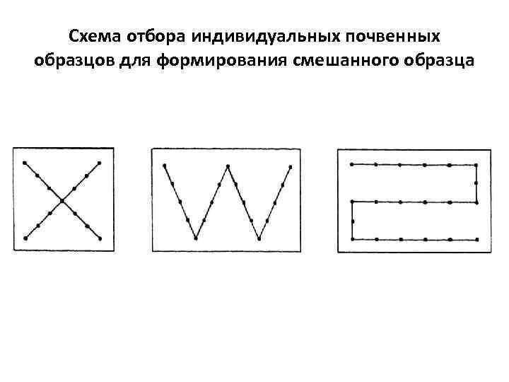 Схемы отбора 