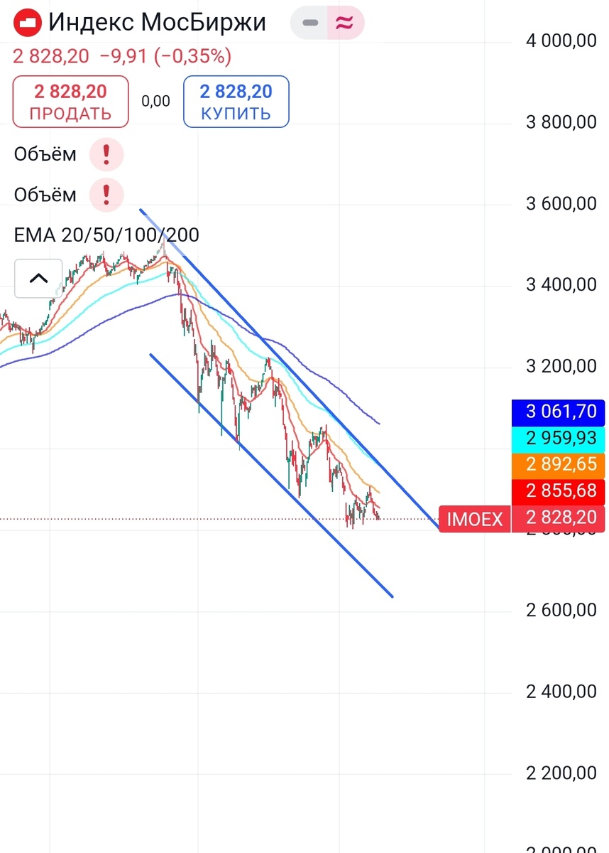 Индекс ММВБ. 