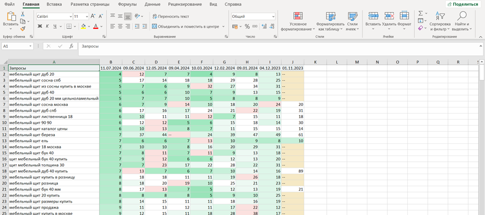 Что такое поисковая видимость? Как повысить позиции сайта в поисковой выдаче?