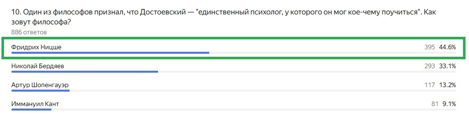 Правильный ответ: Фридрих Ницше