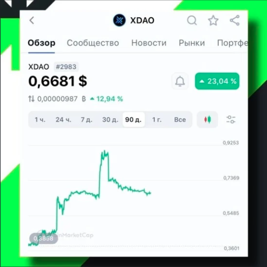 Текущий курс  XDAO на Coinmarketcap