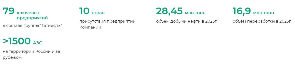 Источник: сайт Татнефти. Структура холдинга